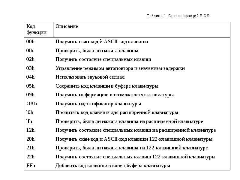 Скан кода