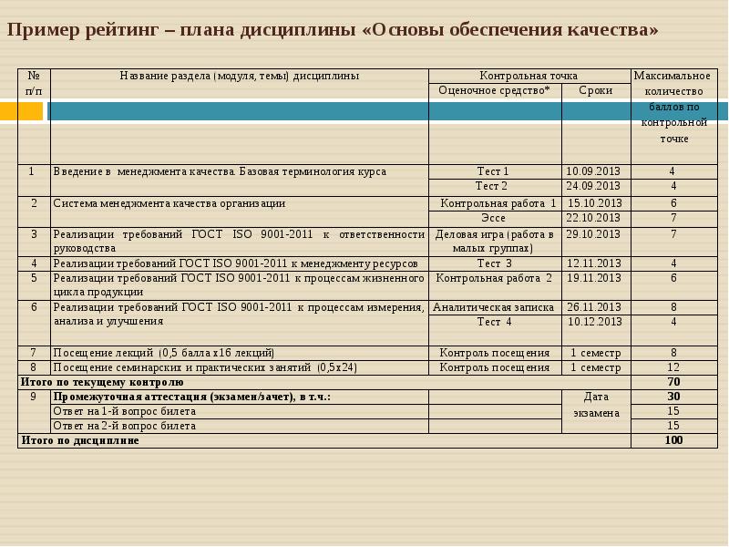 Документ разрабатываемый по каждой дисциплине учебного плана называется