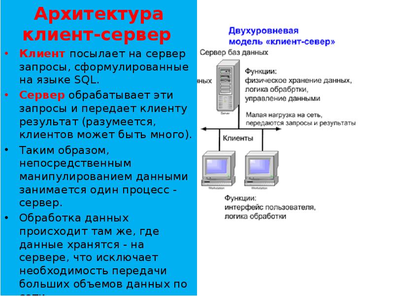 Архитектура клиент сервер презентация