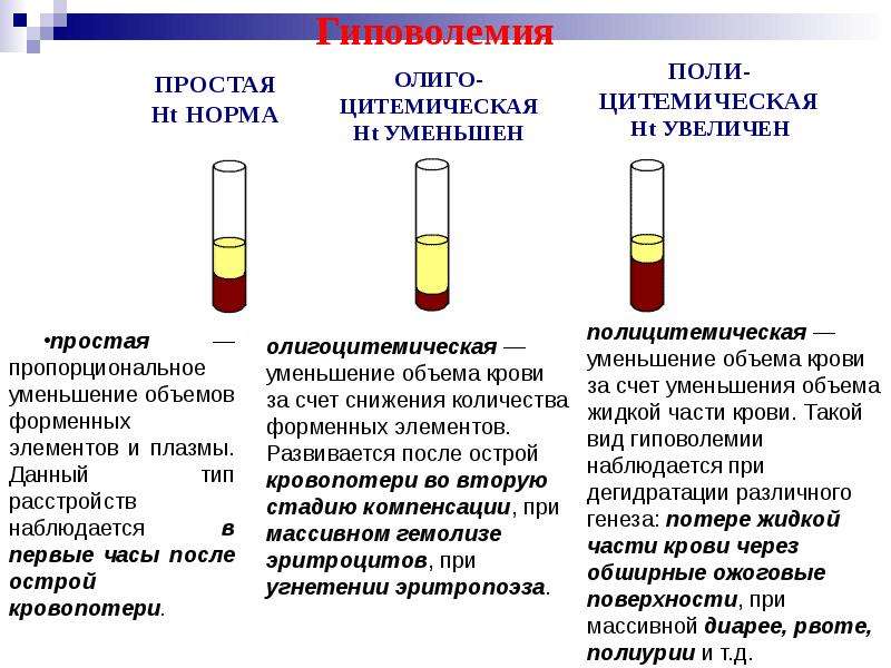 Гемолиз образца крови что это