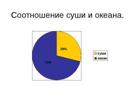 Соотношение суши и океана (воды)