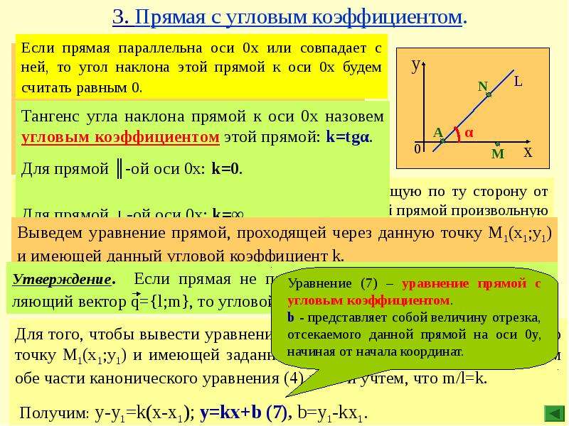 Прямая на плоскости угловой коэффициент прямой. Угловой коэффициент прямой в пространстве. Угловой коэффициент прямой угол наклона. Прямые параллельны если их угловые коэффициенты.