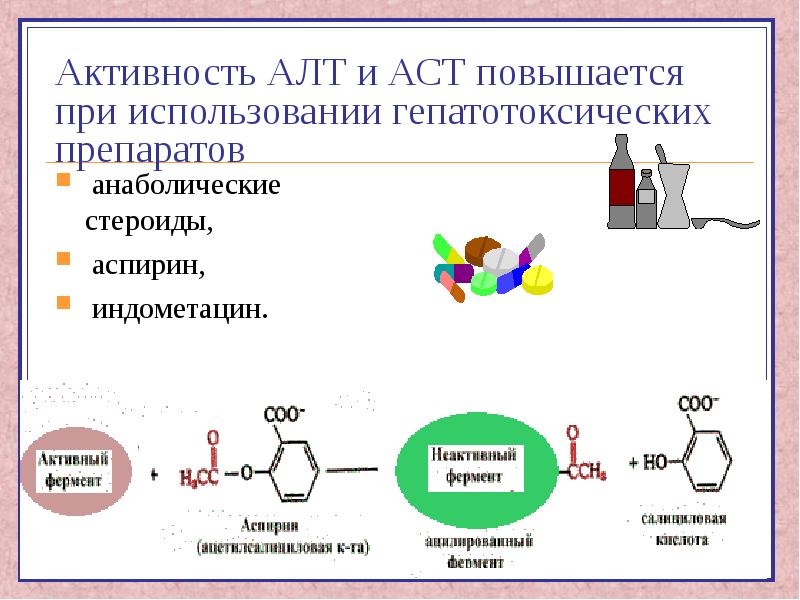 Применение ферментов в медицине презентация