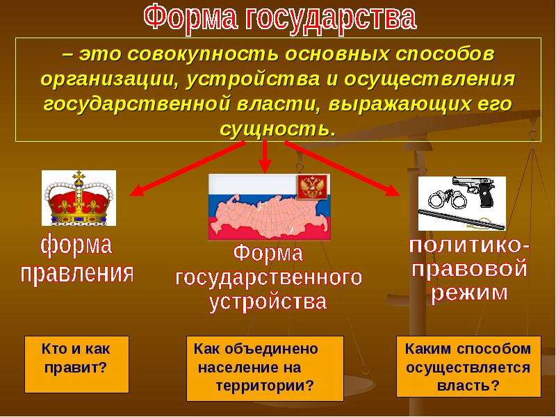 Совокупность способов осуществления государственной власти это форма. Формы государства. Формы осуществления власти. Форма государства форма правления. Формы правления и государственного устройства.