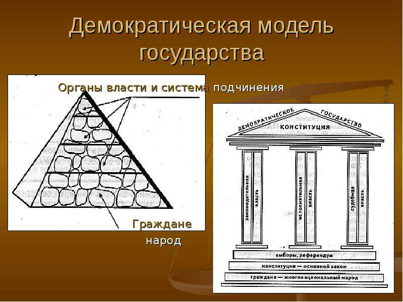 Модели государства. Демократическая модель. Исторические модели государства. Модели демократии для страны.