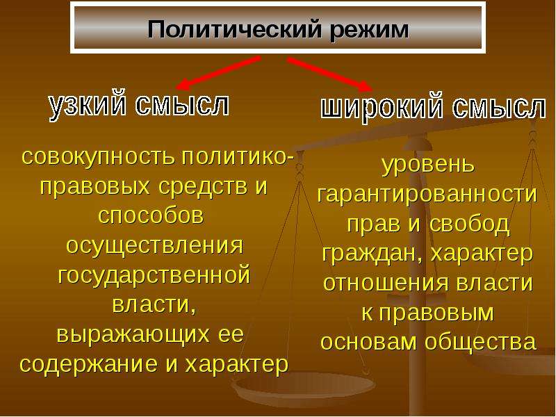 Система методов и способов осуществления государственной власти. Политический режим это совокупность. Государственный политический режим. Совокупность способов осуществления государственной власти. Формы политического режима.