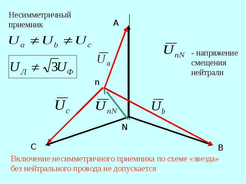 При несимметричной нагрузке в трехфазной схеме напряжение смещения нейтрали