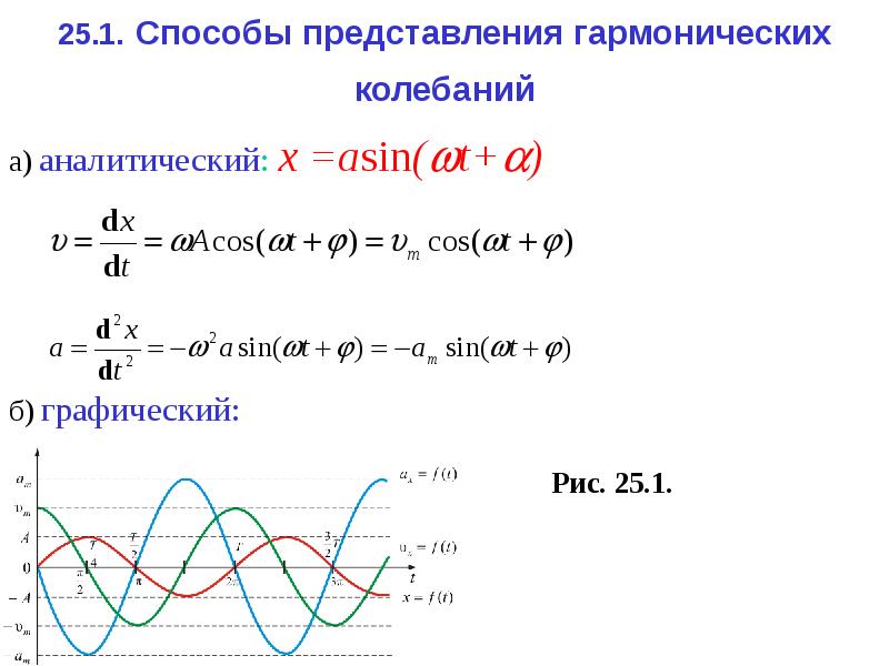 Период гармонического колебания материальной точки