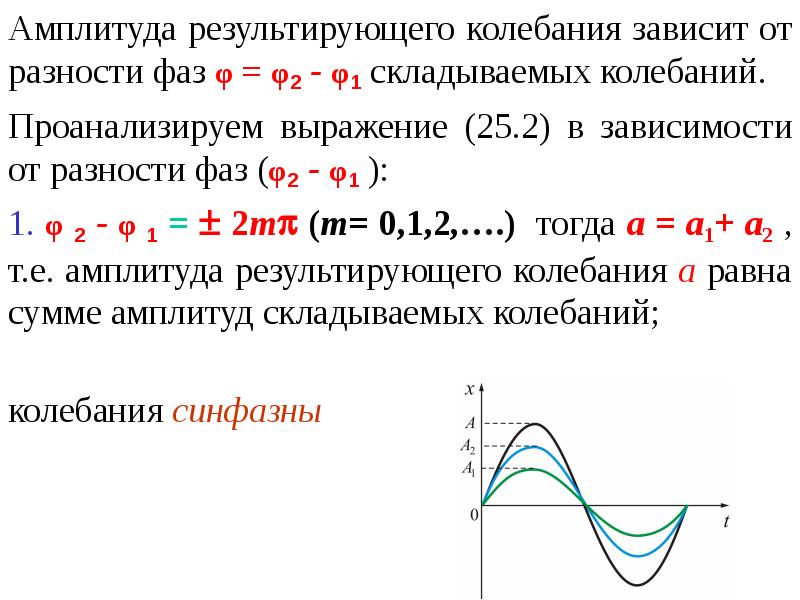 Сложение гармонических колебаний презентация