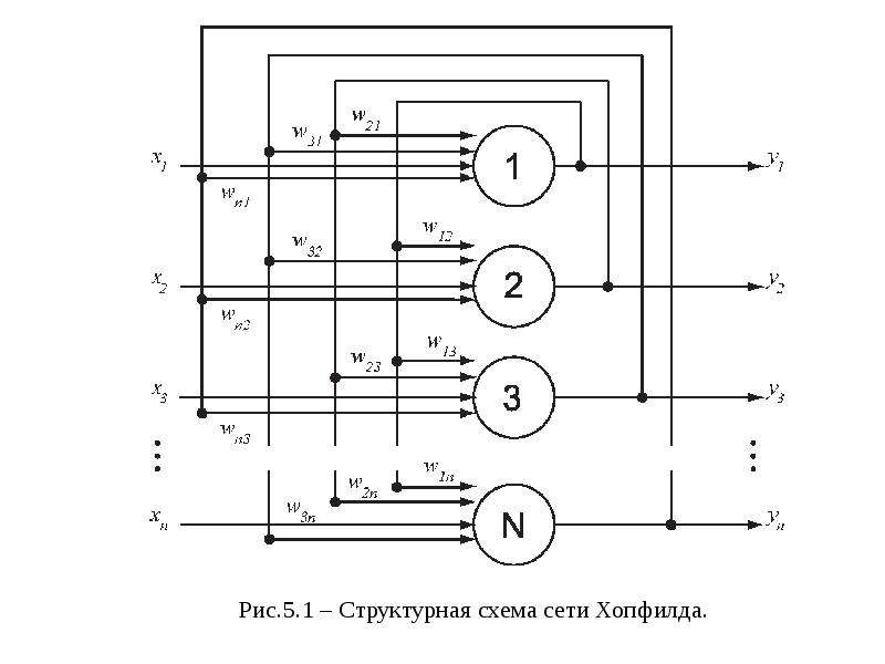 Сеть хопфилда презентация