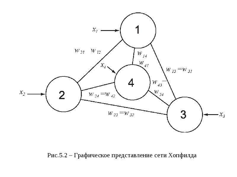 Сеть хопфилда презентация