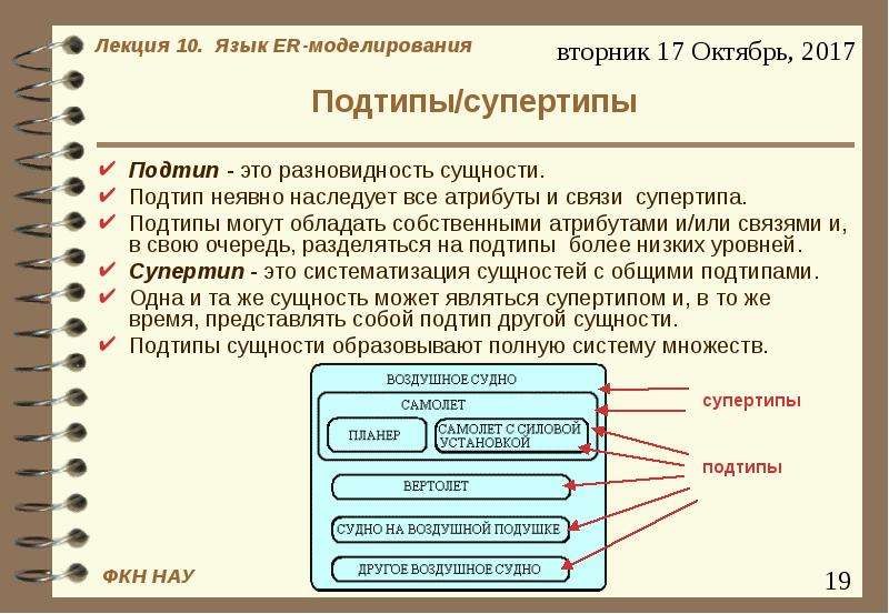 Атрибуты следующего. Супертип и Подтип базы данных. Подтипы сущностей БД. Связь супертип Подтип базы данных. Супертип сущности.