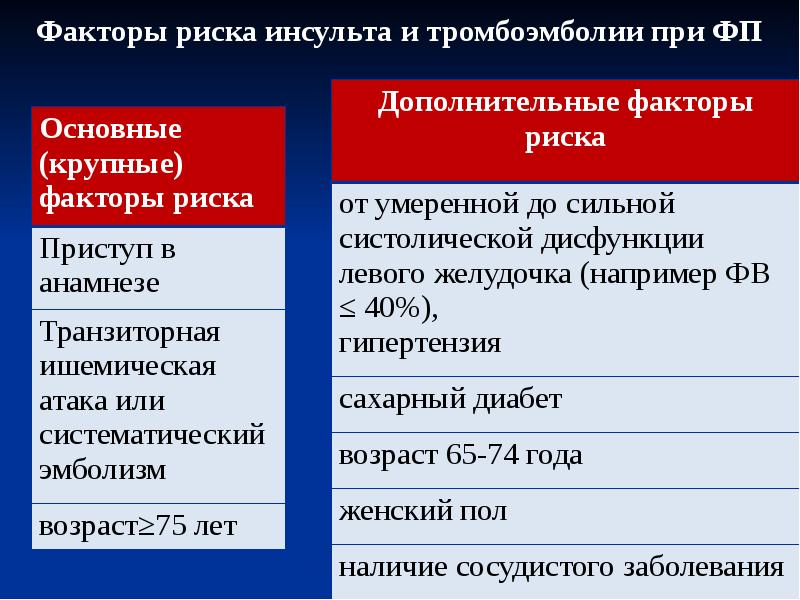 Ксарелто при тэла схема