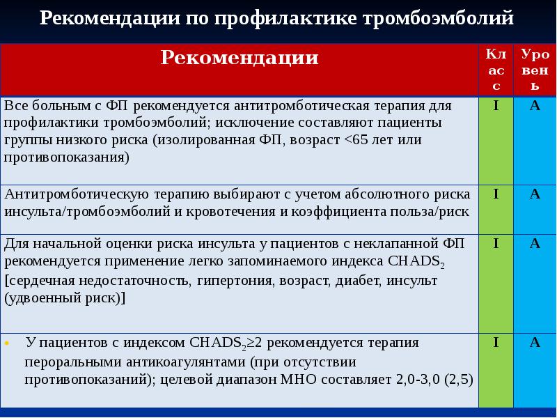 Тромбоэмболия рекомендации. Профилактика Тэла. Профилактика тромбоэмболии. Рекомендации по профилактике Тэла. Принципы профилактики Тэла.