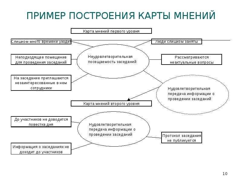 Проект управленческого решения в школе