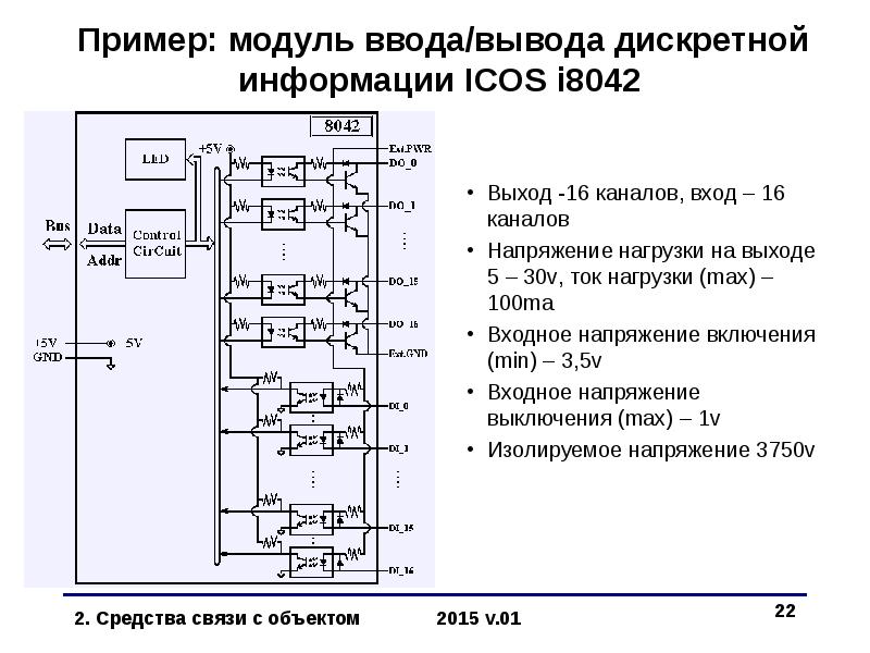 Модуль работы. Модуль ввода/вывода el1512. Структура модуля ввода-вывода. Схема модуля ввода. Принцип ввода вывода.