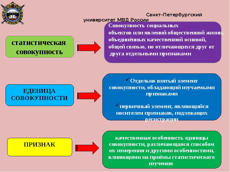 Признаки статистической совокупности