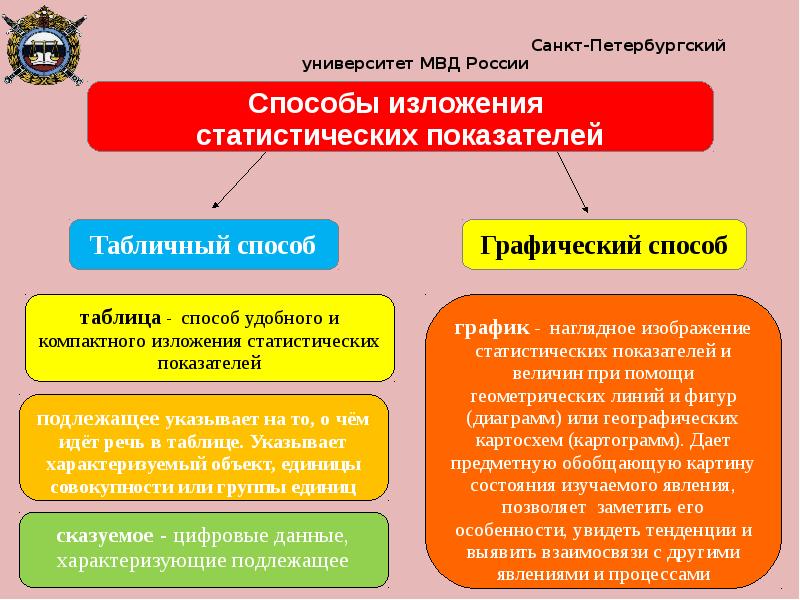 Близость к образцу в качестве которого выбирается наиболее рациональный вариант техники