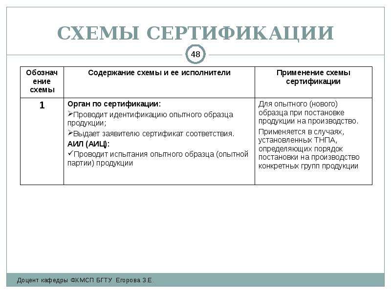 Схемы сертификации и их содержание