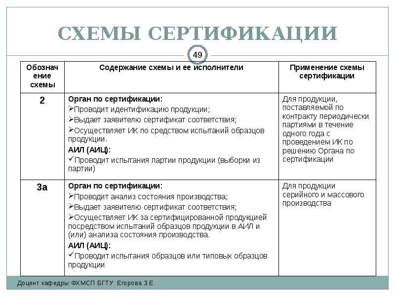 Порядок сертификации мебельной продукции