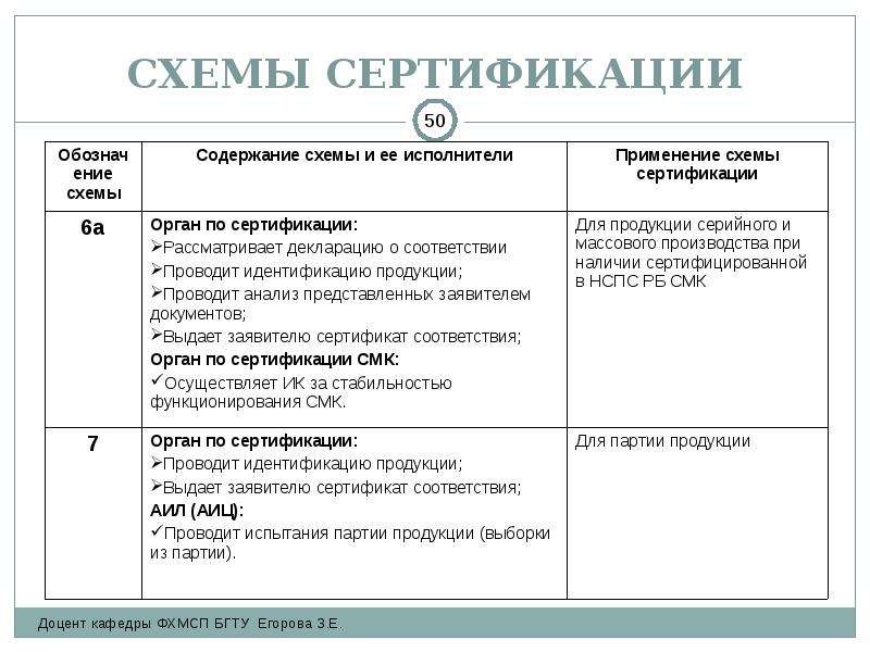 Порядок сертификации мебельной продукции