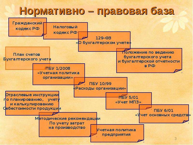 Зао нипи омзм проект