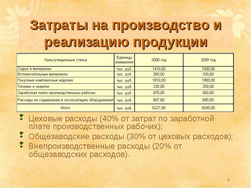 Материалы основное производство. Затраты на реализацию продукции. Затраты на производство продукции. Цеховые расходы общезаводские расходы. Расходы на производство и реализацию продукции.