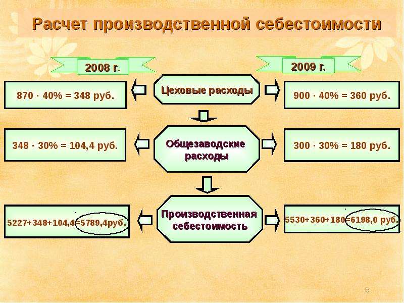 Зао нипи омзм проект