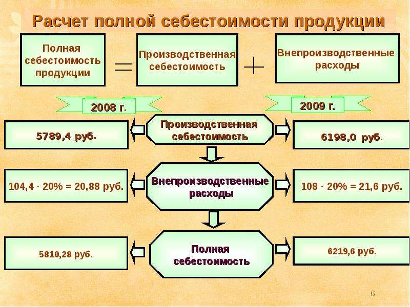 Зао нипи омзм проект