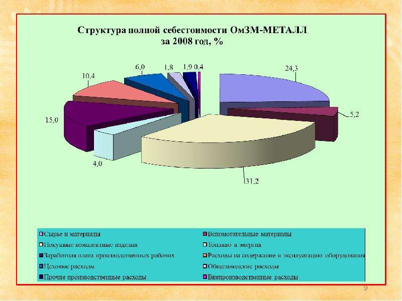 Зао нипи омзм проект