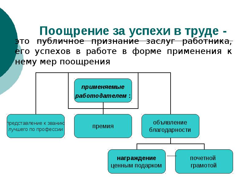 Поощрение за труд трудовое право. Поощрение работников виды поощрений. Виды поощрений за успехи в работе. Поощрения за успехи в работе - виды и порядок применения.. Поощрение работников виды поощрений порядок их применения.