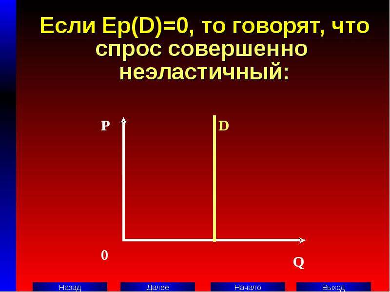 Совершенный спрос