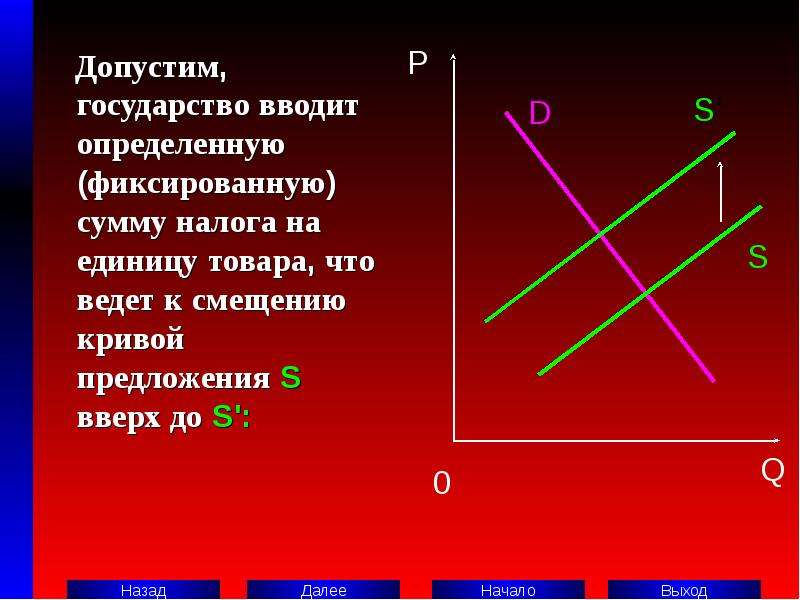 Спрос и предложение государства