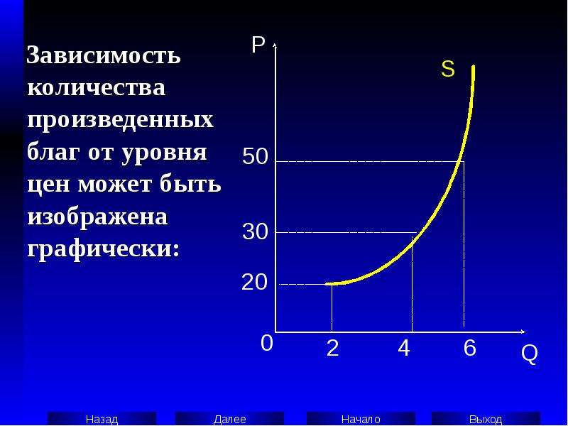 Изобразите графически. Изобразить графически. Зависимость чисел. Аналитические зависимости изобразить графически.