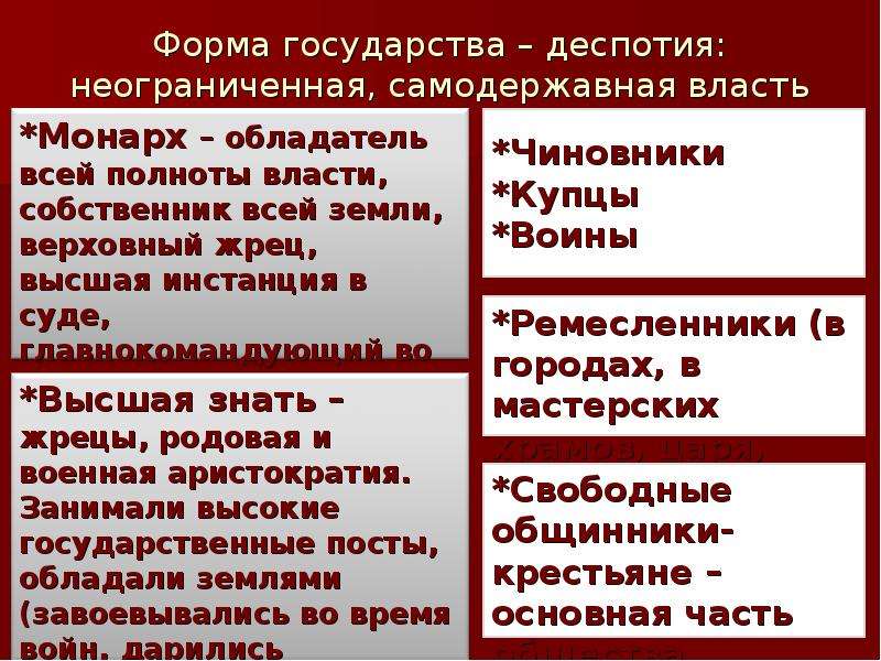 Страны восточной деспотии