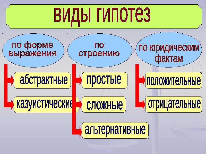 Проект на тему нормы права