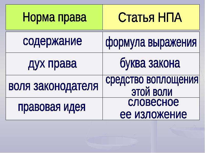 Нормальные проекты те которые