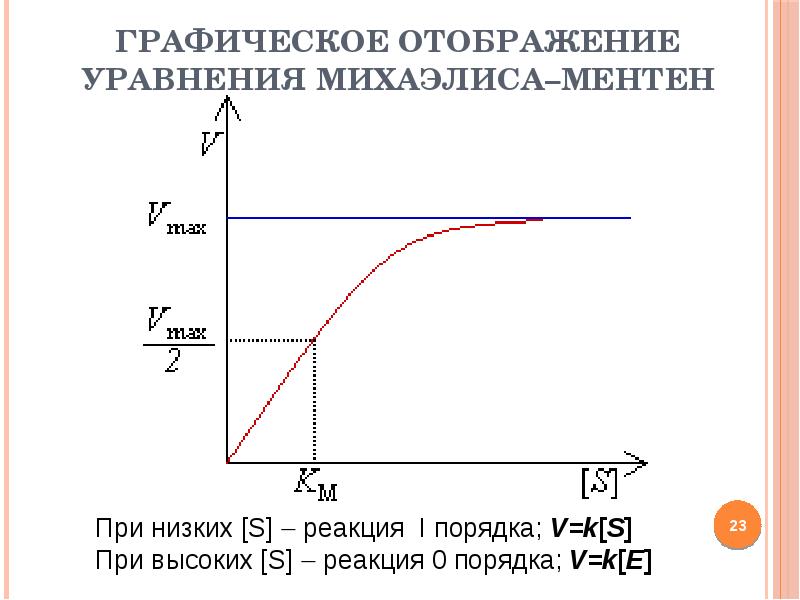 Михаэлиса ментен схема