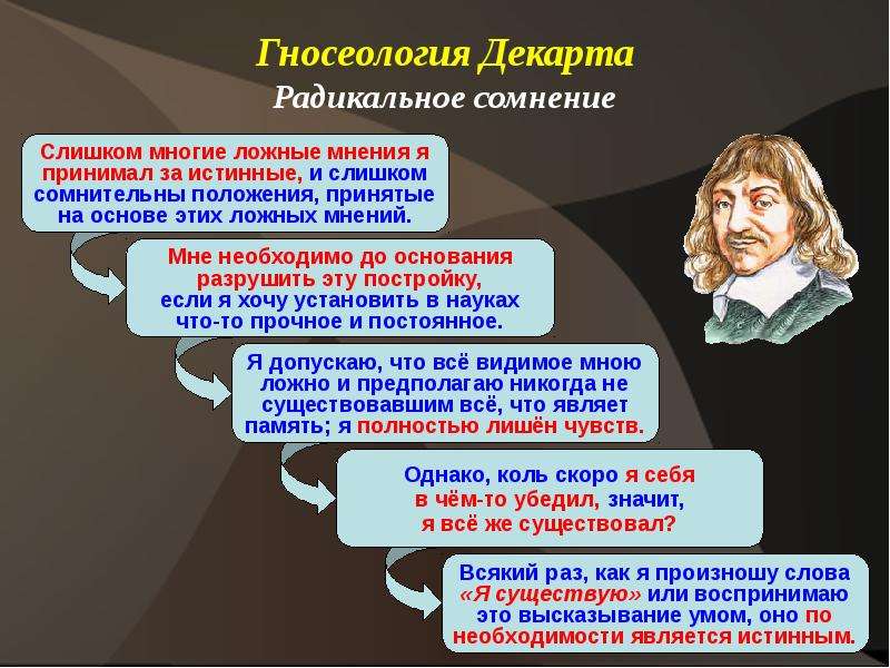 Основой и образцом метода в теории познания декарт поставил