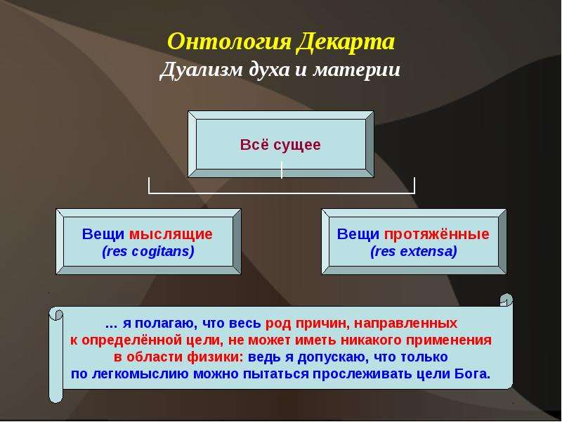 Дуалистическая онтология декарта презентация