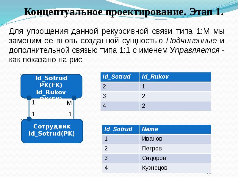 Концептуальное проектирование бд