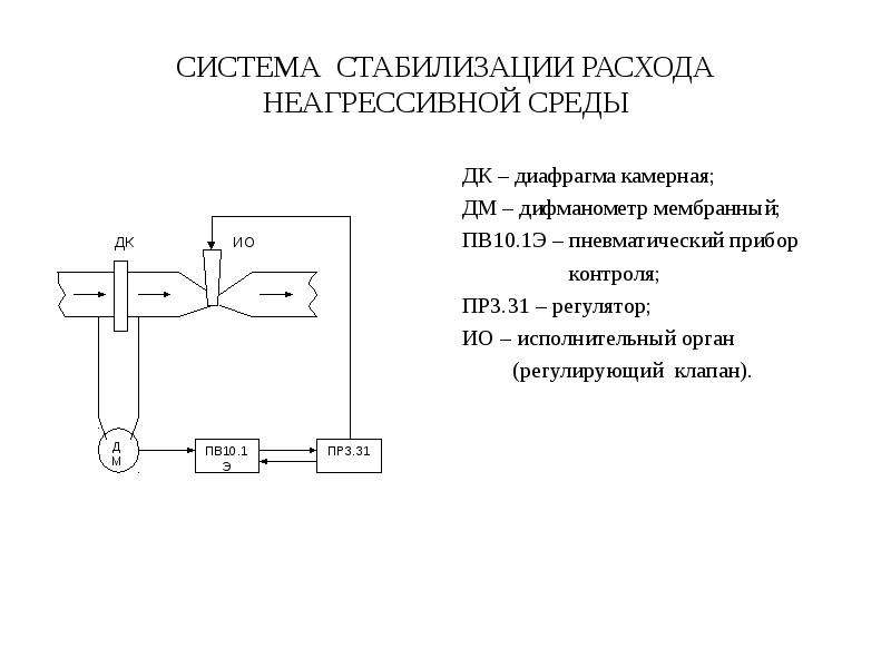 Система стабилизации. Схемы стабилизации расхода. Механизм стабилизации. Стабилизирующая система.