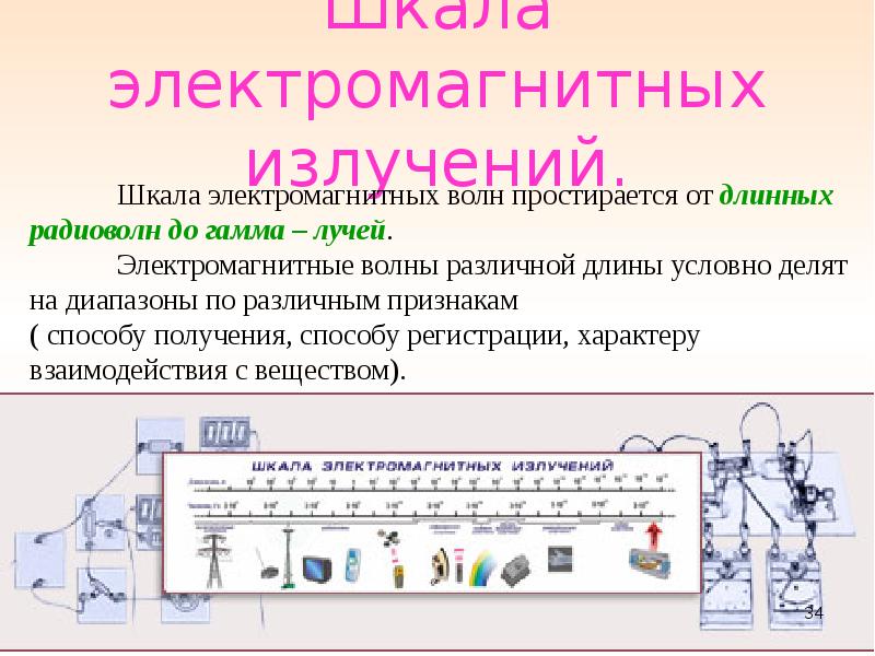 Шкала электромагнитных волн радиоволны