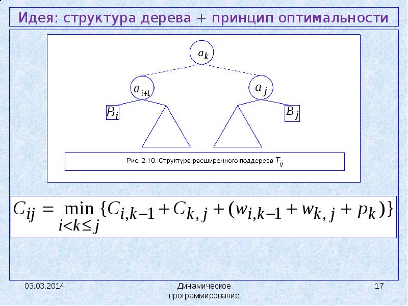 Структура идей