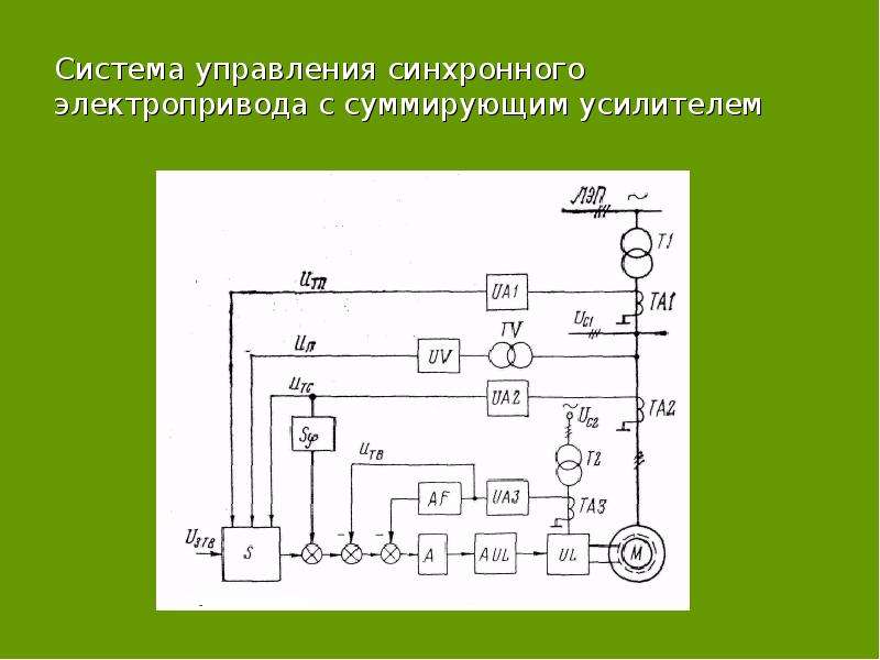 Функциональная схема синхронного двигателя