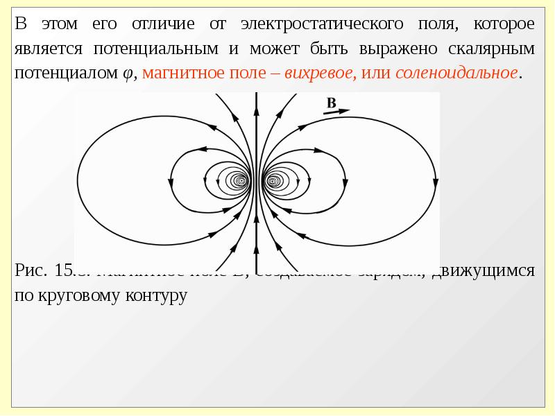 Закон био савара лапласа рисунок