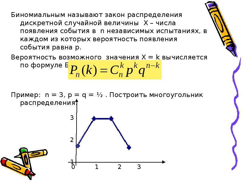 Биномиальный закон распределения презентация