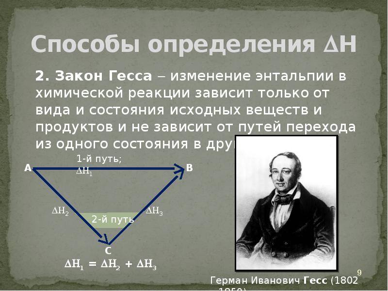 Закон гесса энтальпия химических реакций