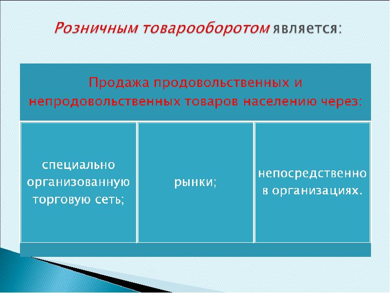 5 розничный товарооборот