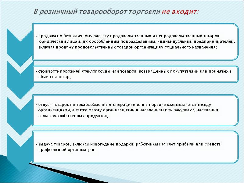 Сумма розничного товарооборота